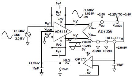 2.25 to 3.6V ADC Single Ended To Differential Conversion for Medical