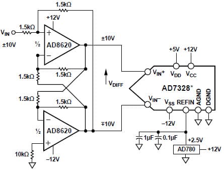 12V ADC Single Ended To Differential Conversion for Industrial