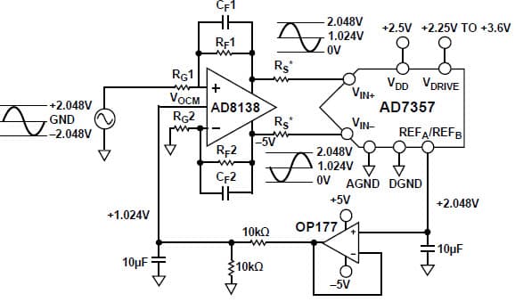 2.25 to 3.6V ADC Single Ended To Differential Conversion for Medical