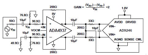 1.8V ADC Single Ended To Differential Conversion for Instrumentation