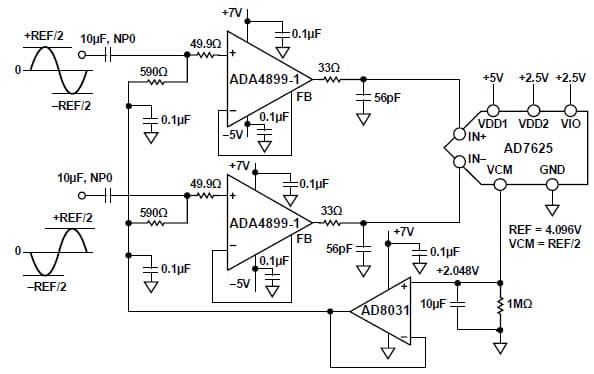 2.5V, 5V ADC Single Ended To Differential Conversion for Medical