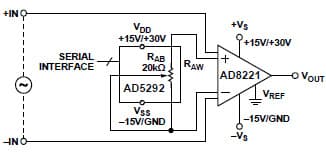 ±18V Instrumentation Amplifier for Medical