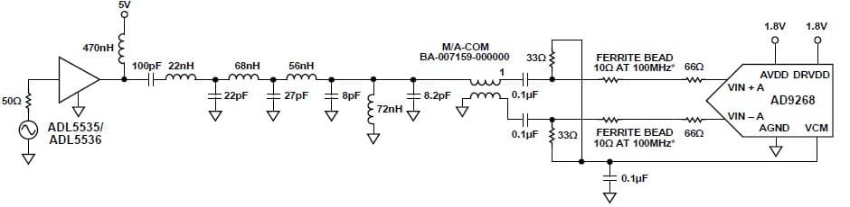 1.8V ADC Single Ended To Differential Conversion for Instrumentation