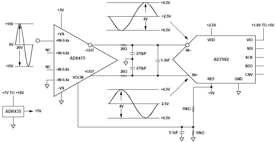 1.8 to 5V ADC Single Ended To Differential Conversion for Industrial