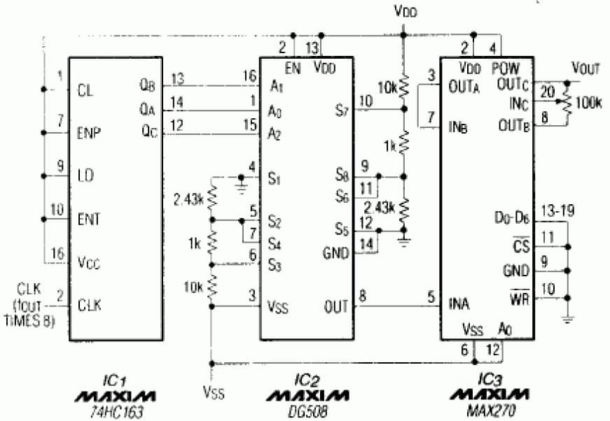 Sine Wave Generator for Industrial