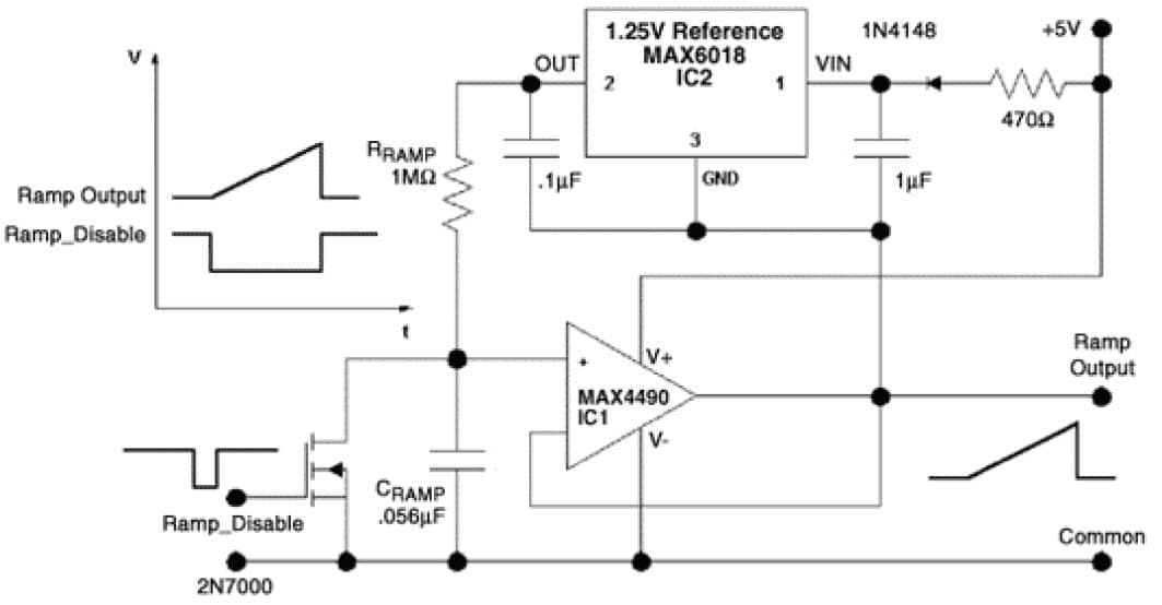 Linear-Ramp Generator for Industrial