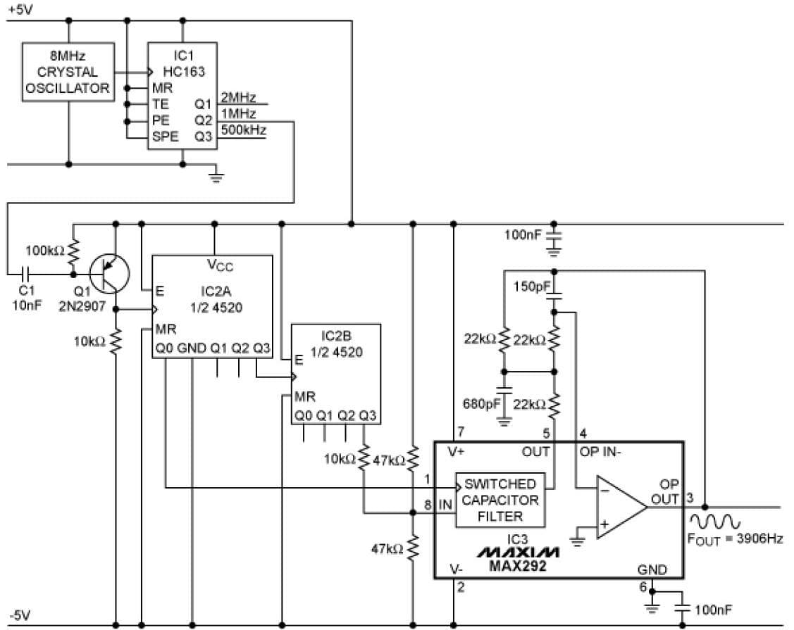 Sine Wave Generator for Industrial