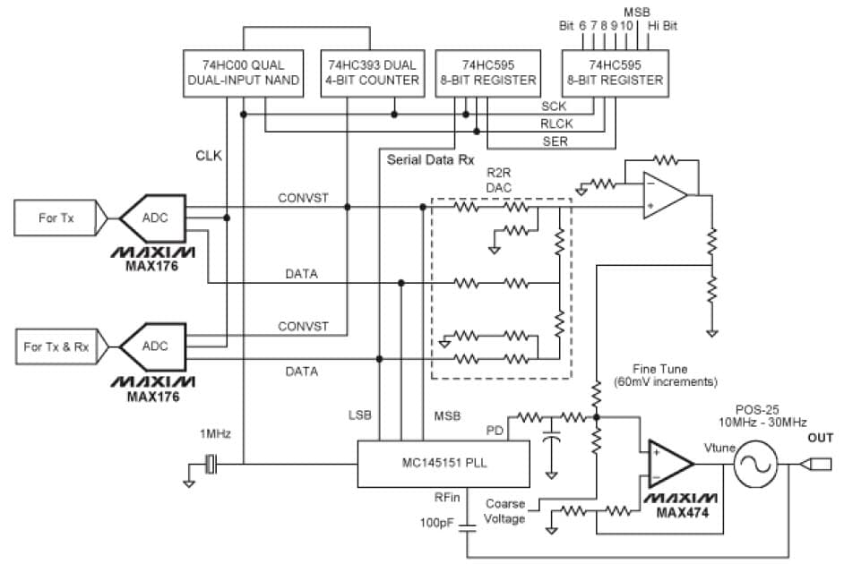 Analog Front End for Low Latency FSK Control Loop System Based ADC