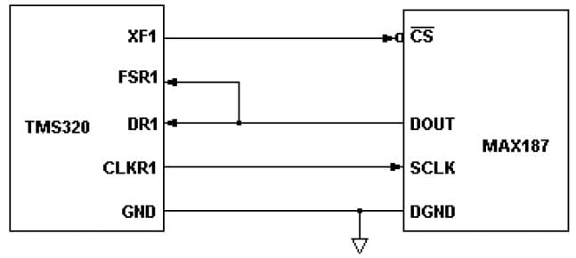 3-Wire Interface Between MAX187 Analog to Digital Converter and TMS320C30 Digital signal processor