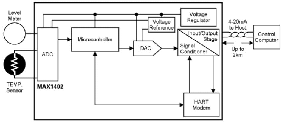 Intelligent 4-20mA Transmitter Based MAX1402 Sigma-Delta ADC for RTD Application