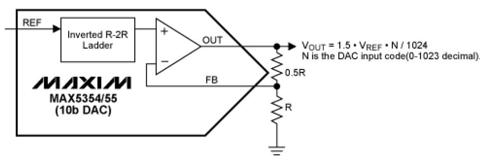 Force/Sense DAC, 10-Bit, 1CH DAC for Industrial