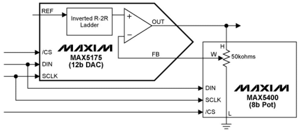 12-Bit, 1CH DAC for Industrial