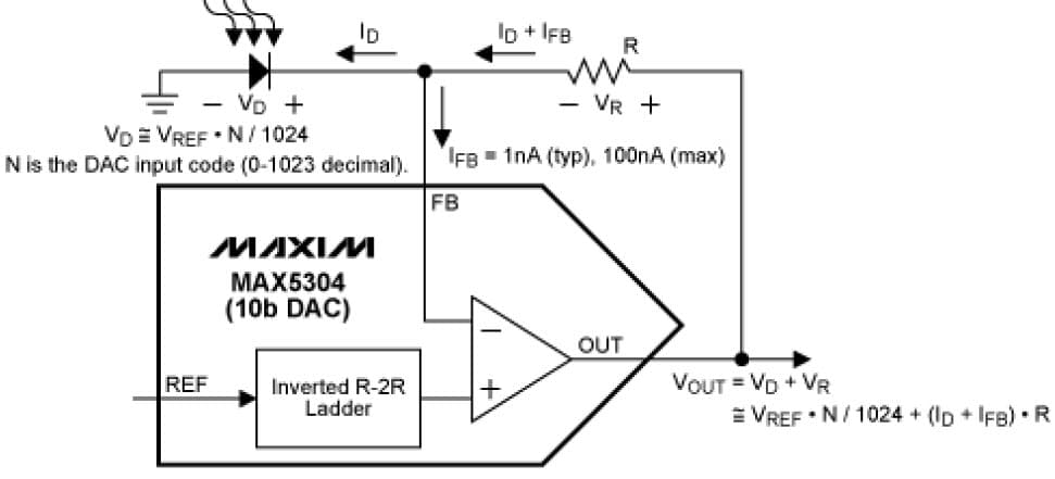 Grounded Reverse Bias With Single DAC, 10-Bit, 1CH DAC for Industrial