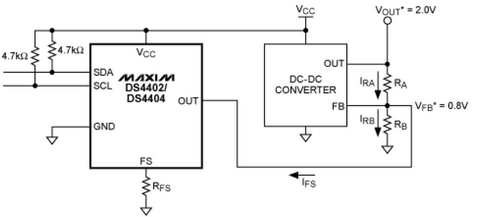 5-Bit, 2CH DAC for Power Management