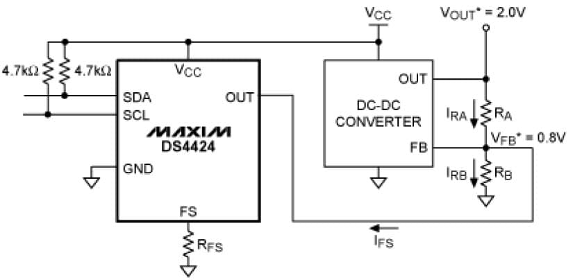 7-Bit, 4CH DAC for Power Management