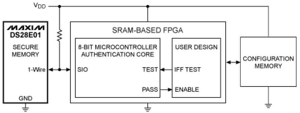 Analog Devices | DS28CN01U-A00+T - Datasheet PDF & Tech Specs