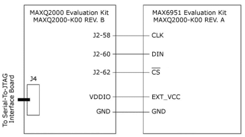 LED Display Driver for Backlighting