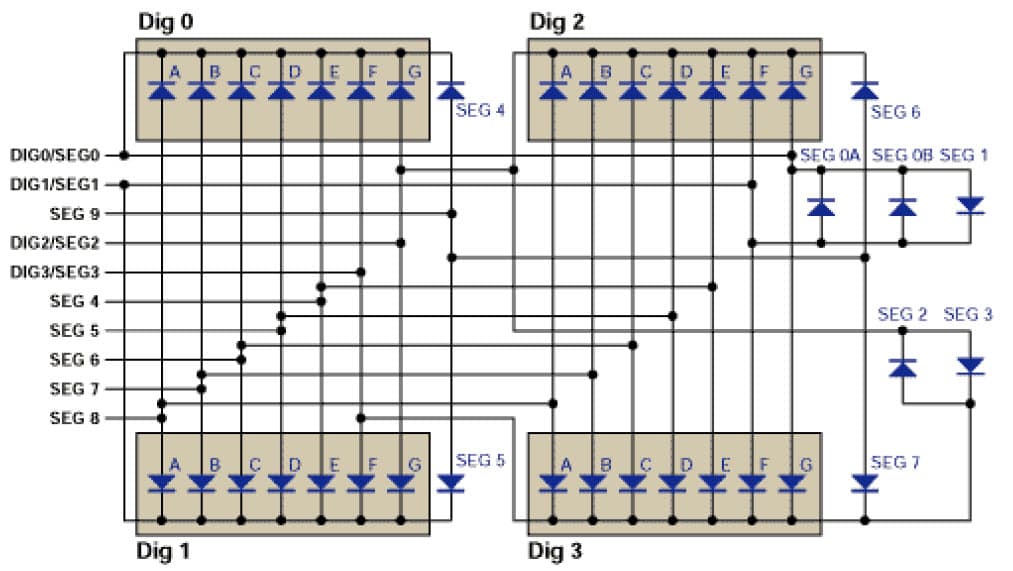 LED Display Driver for Backlighting