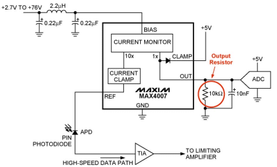 Current Monitor for Optical Networking: Video over Fiber