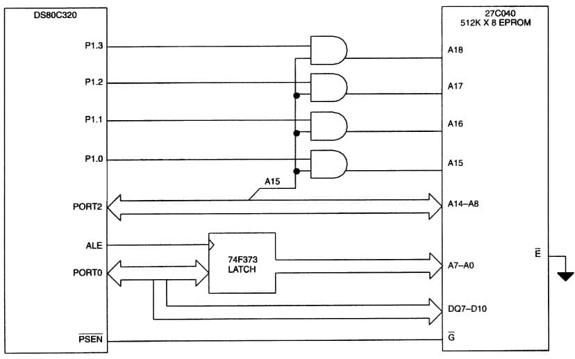 DS80C320 expanded memory example hardware configuration