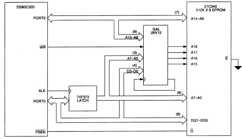 DS80C320 Latched address memory hardware example