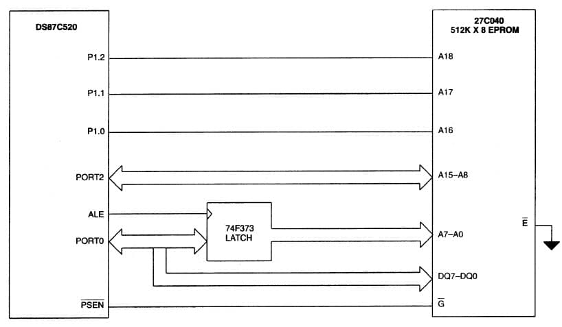 ROMSIZE Feature common-page I/O expansion