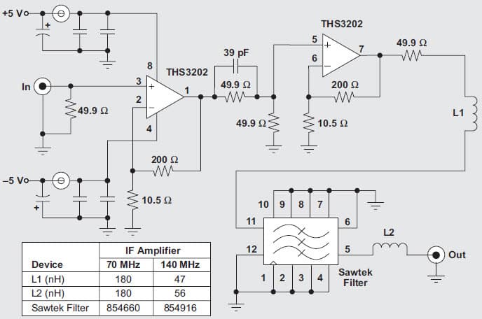 70MHz, 140MHz RF and IF Amplifiers with Op-Amps