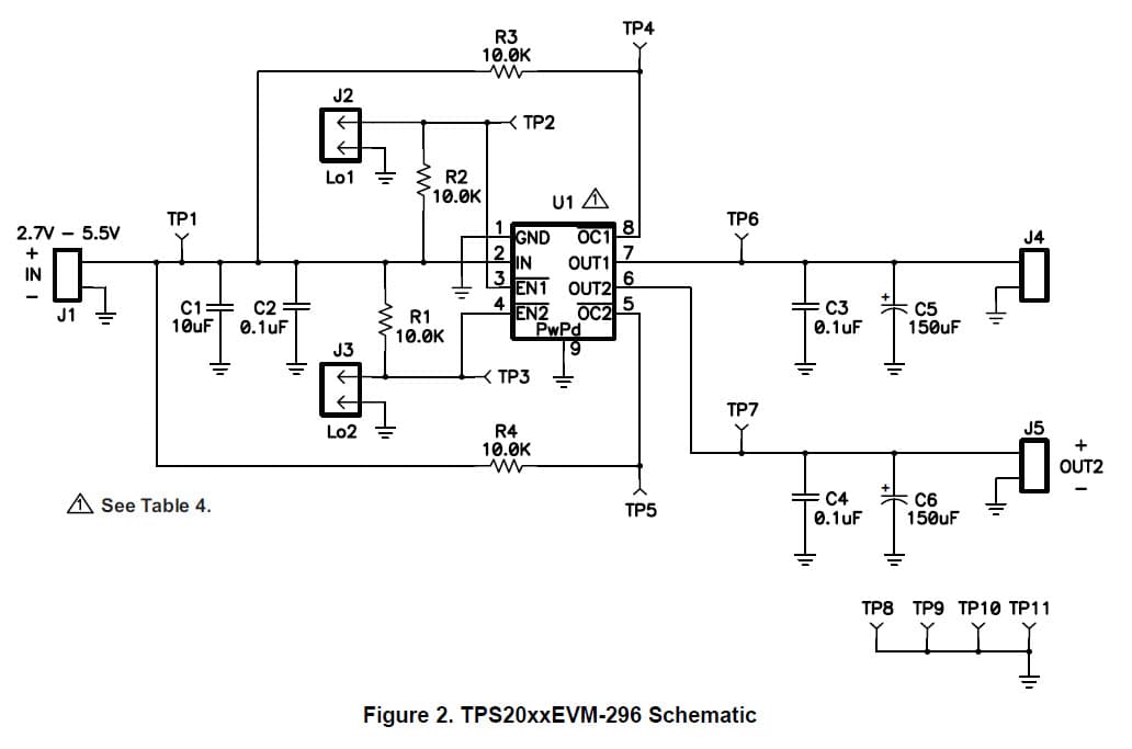 TPS2042BEVM-296, Two-Channel, Power-Distribution Switch Evaluation Module