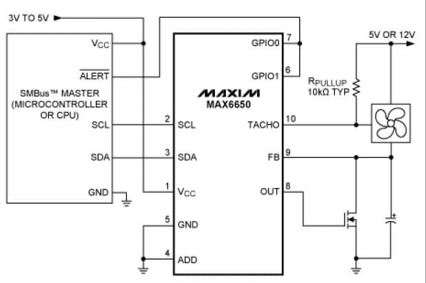 Fan Motor Control for Industrial