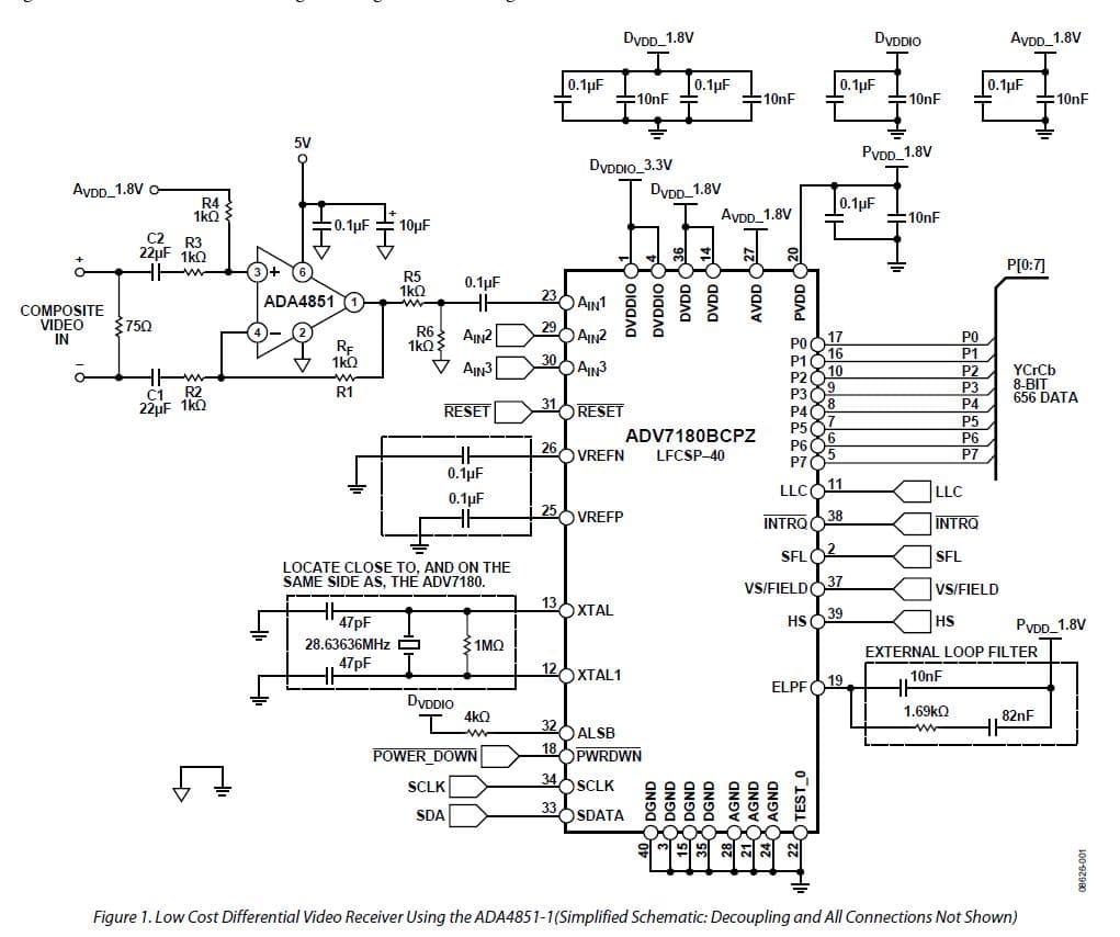 NTSC/PAL/SECAM Video Encoder-Decoder for Automotive