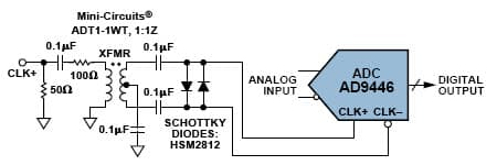 AD9446, 16-bit, 80-MSPS ADC was used as a test platform, only change was in source of back-to-back diodes