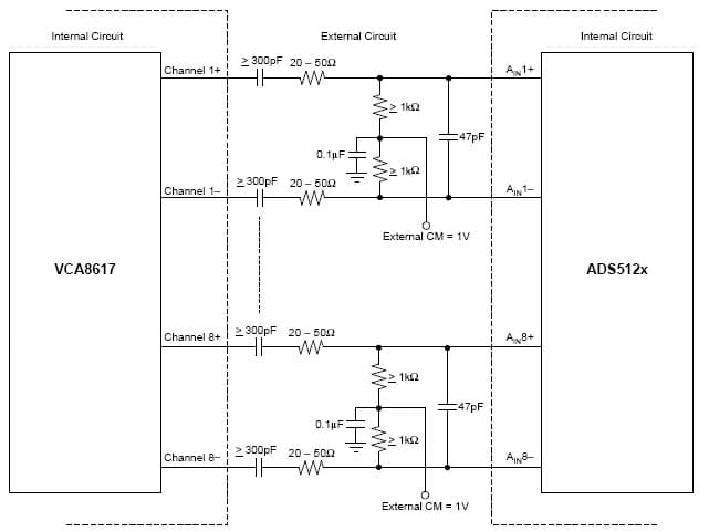 AC-Coupled Interface Between VCA8617 and ADS5120, 10-bit, 40MSPS Analog to Digital Converter