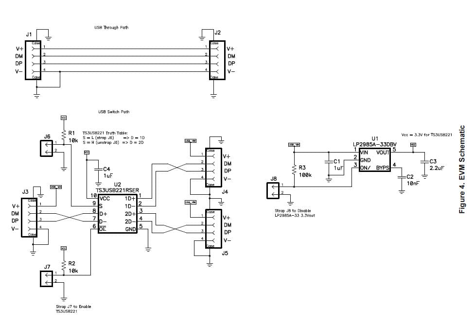 TS3USB221AEVM, Evaluation Module for the high-speed USB 2.0 (480-Mbps) 1:2 Multiplexer/Demultiplexer SW