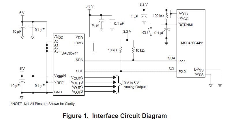 DAC8574, is a quad channel, low power, 16-bit voltage buffered output DAC