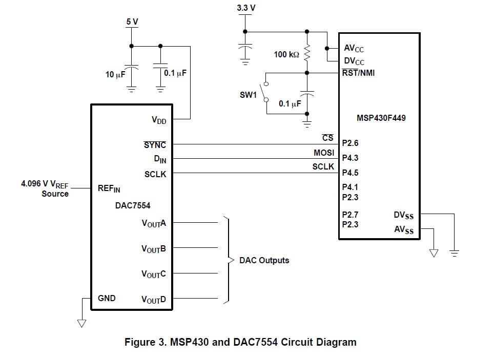 12-Bit, 4CH DAC for Industrial Control