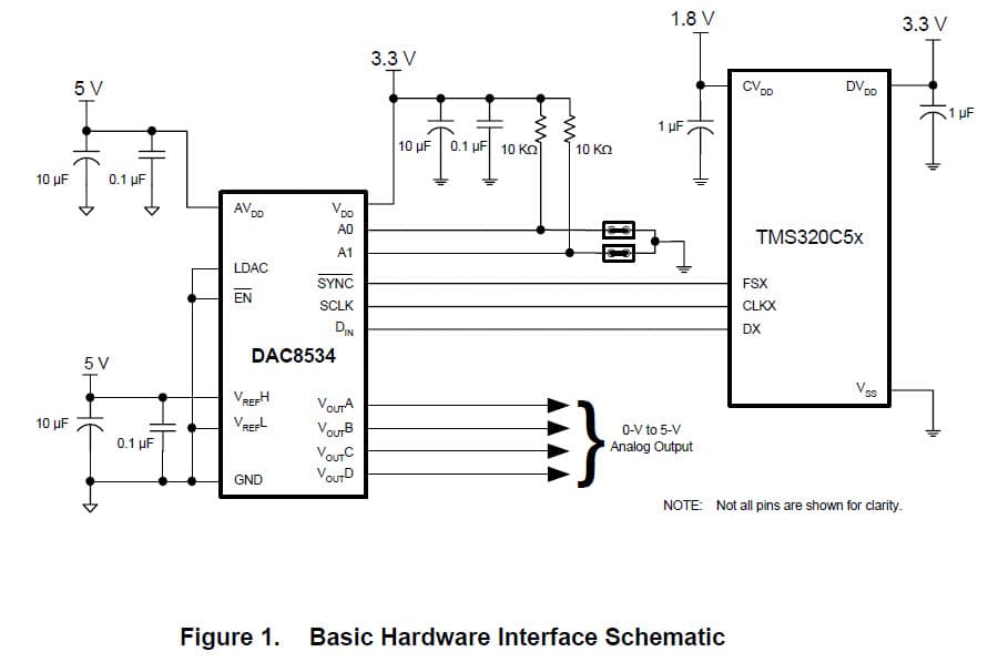 DAC8534, is a quad-channel, low-power, 16-bit, serial digital-to-analog converter