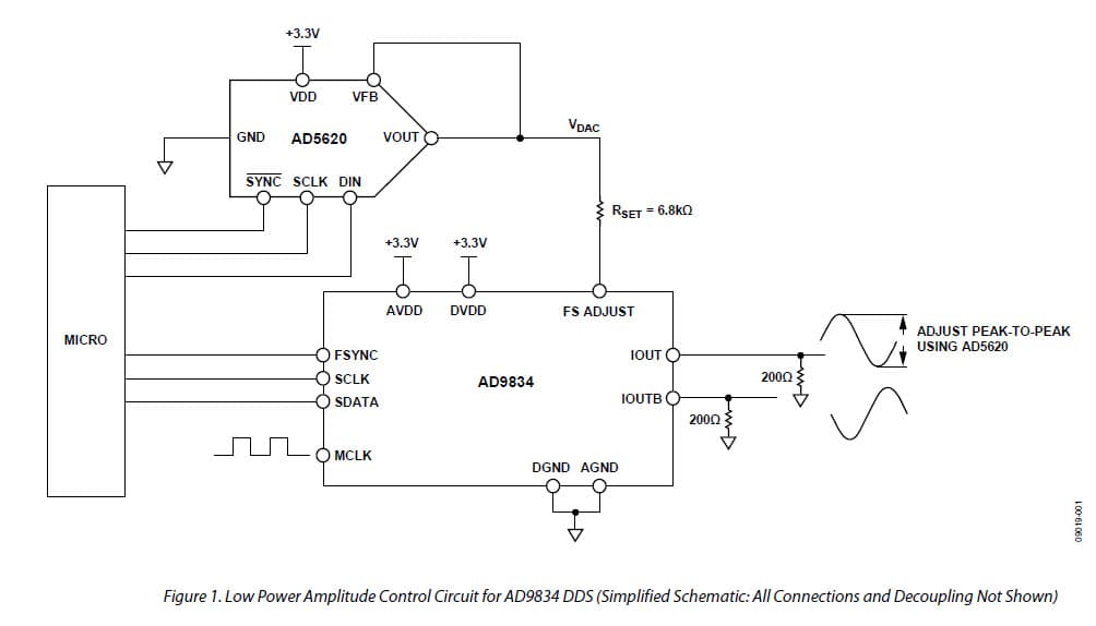 12-Bit, 125KSPS, 1CH DAC for Battery Charger