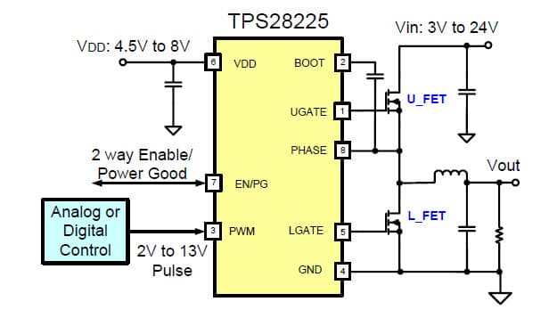 MOSFET Power Driver for Portable