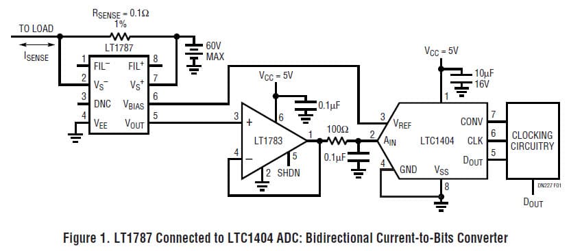 LT1787 Connected to LTC1404 ADC: Bidirectional Current-to-Bits Converter