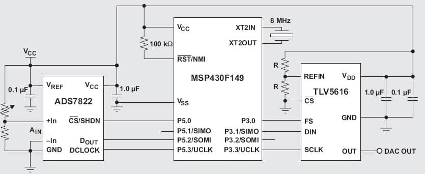 Application Circuit Streamlining Mixed-Signal Path + Signal-Chain-on-Chip MSP430F169 MCU