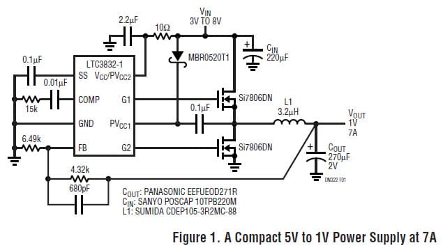 LTC3832-1, A Compact 5V to 1V Power Supply at 7A