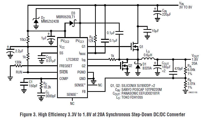 LTC3832, High Efficiency 3.3V to 1.8V at 20A Synchronous Step-Down DC/DC Converter