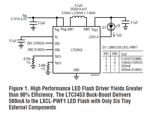 One LED Flash LED Driver for Cellular Phone