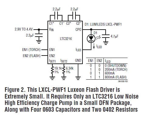 One LED Flash LED Driver for Cellular Phone