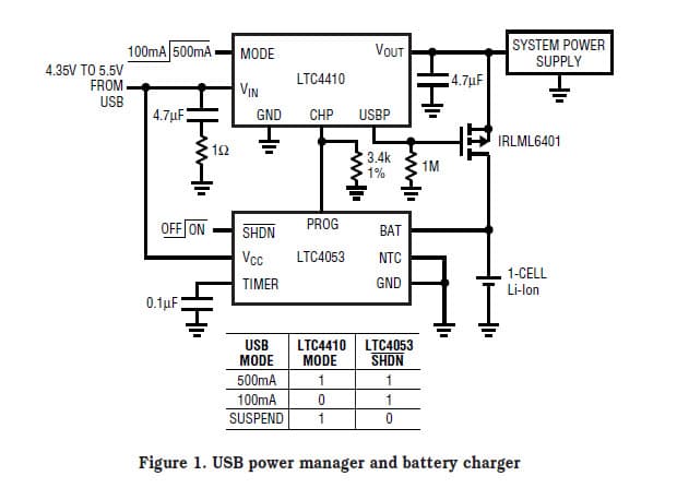 LTC4410, USB power manager and battery charger