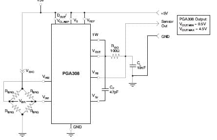 PGA308EVM, Evaluation Kit consists of 2-Boards: PGA308 Test Board + USB DAQ Platform