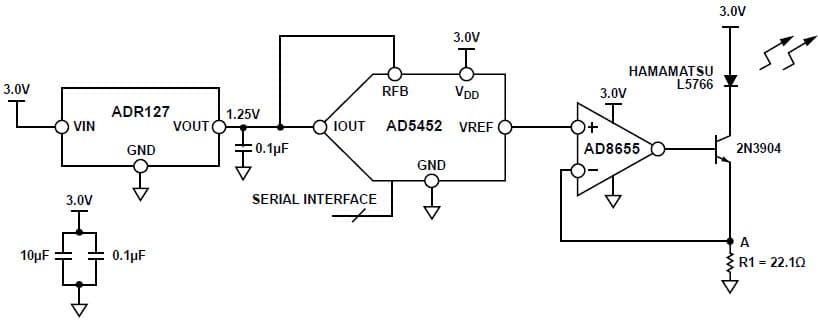 General LED Driver for Medical