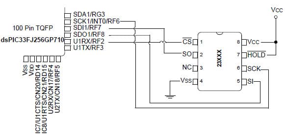 PIC33 MCU Development System for Consumer Electronics