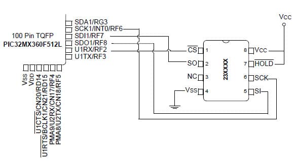 PIC32 MCU Development System for Consumer Electronics