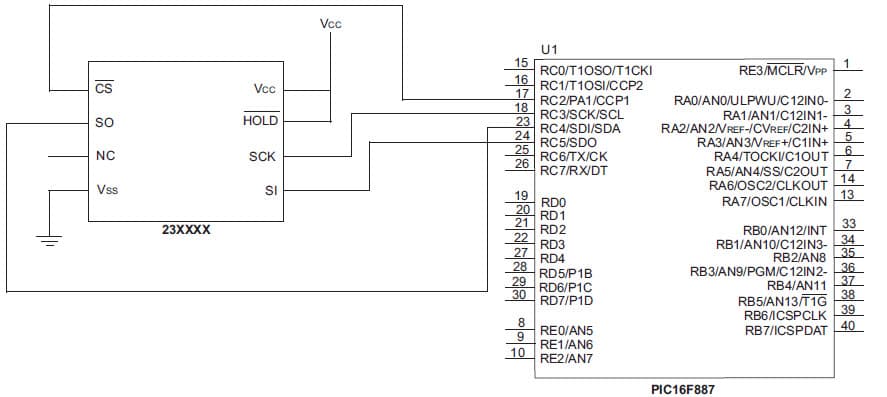 PIC16 MCU Development System for Consumer Electronics